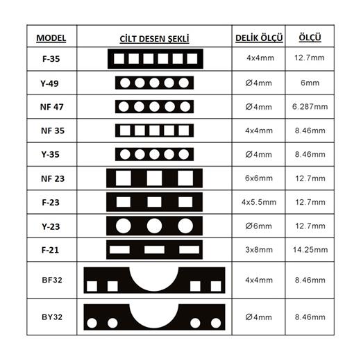 Sarff Uber 3/1 Karotel Spiral Kalıbı F35